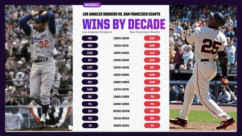 giants dodgers head to head.